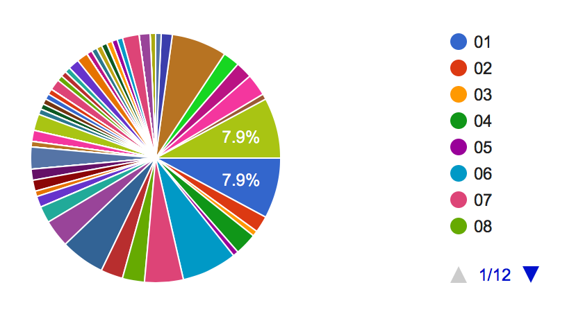 Corona Splash Screen Contest Voting Results